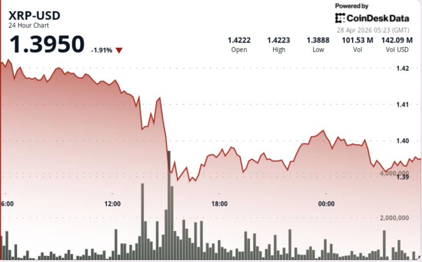 Futuro do XRP: Análise da Queda Abaixo de $1.40 e Implicações do Mercado
