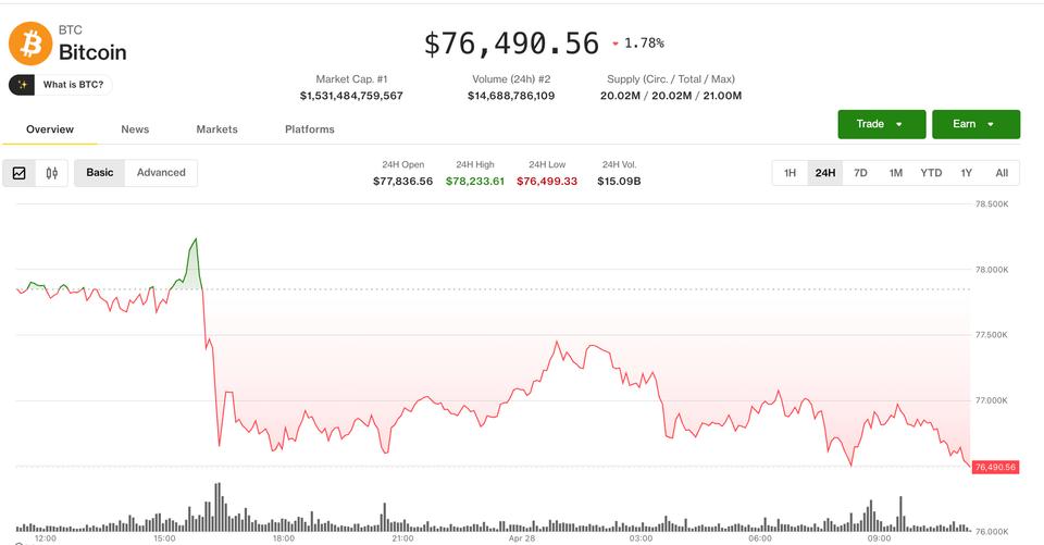 O Mercado Cripto em 2024: Traders em Alerta com a Queda do Bitcoin Abaixo de $80,000