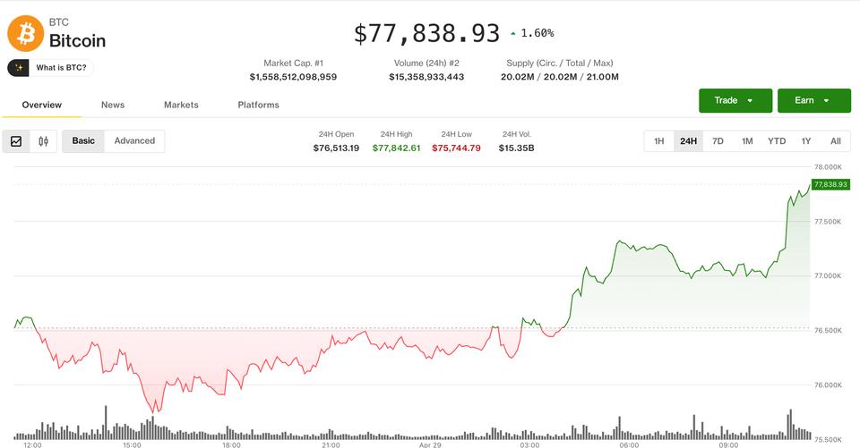 Bitcoin: O Caminho para os $80.000
