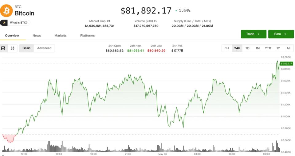 Bitcoin Supera os $82,000: Rally de Altcoins e o Futuro das Criptomoedas