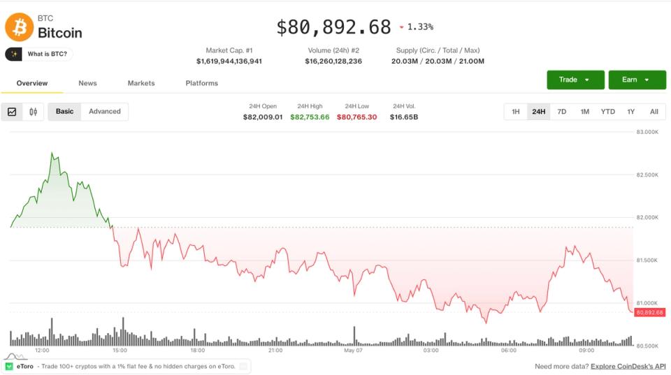 Altcoins em Alta: A Rotação do Mercado em Direção aos Ativos de Maior Risco