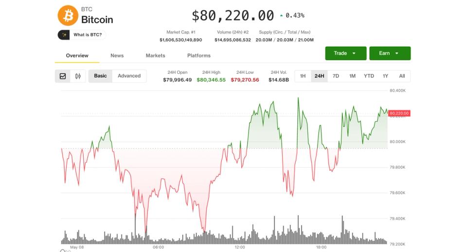 A Revolução das Altcoins: Coinbase em Alta com Bitcoin Acima de $80,000