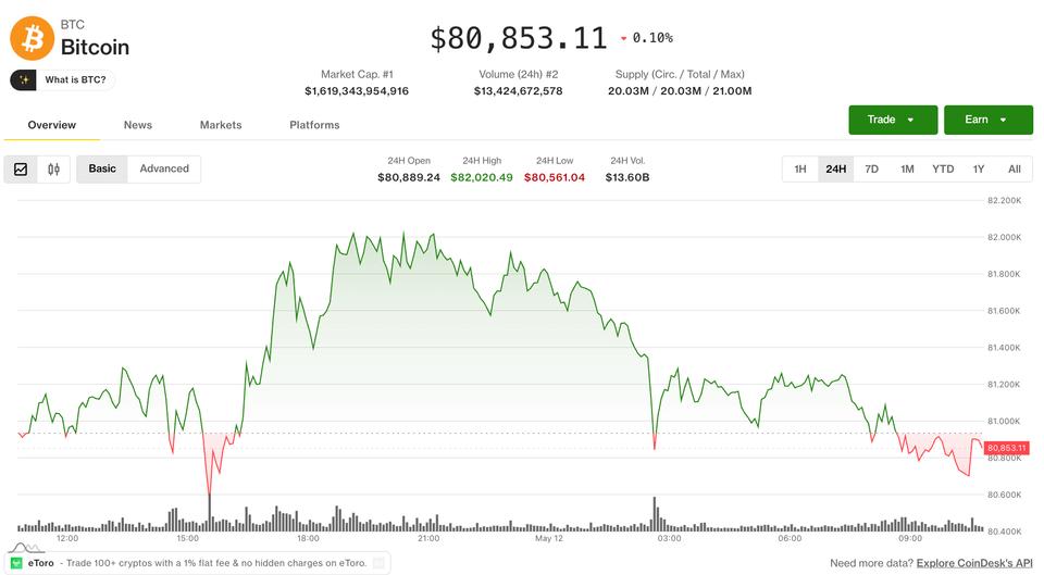 Bitcoin: A Resiliência em Tempos de Tensão Global