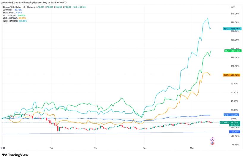 Cerebras, OpenAI e SpaceX: O Pipeline de IPOs que Pode Transformar o Mercado de Cripto