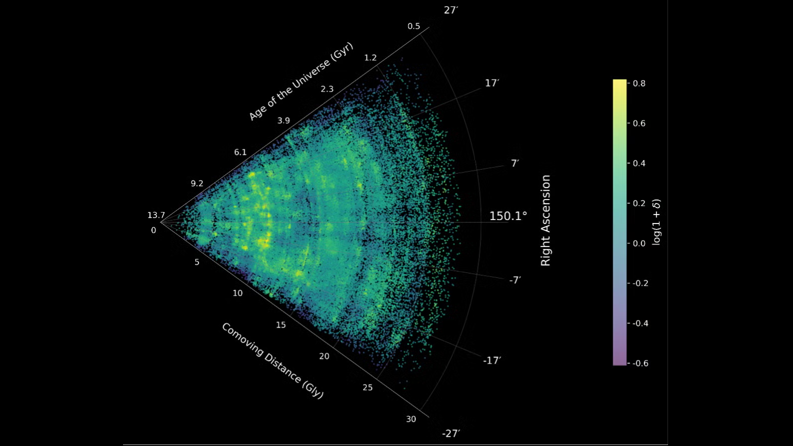 A Nova Era da Astrofísica: O Majestoso Mapa da Web Cósmica Revelado pelo Telescópio James Webb