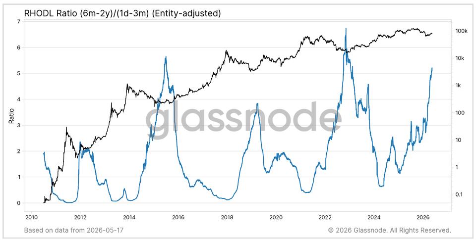 Sinais de Recuperação: O Fundo do Ciclo do Bitcoin em Fevereiro?