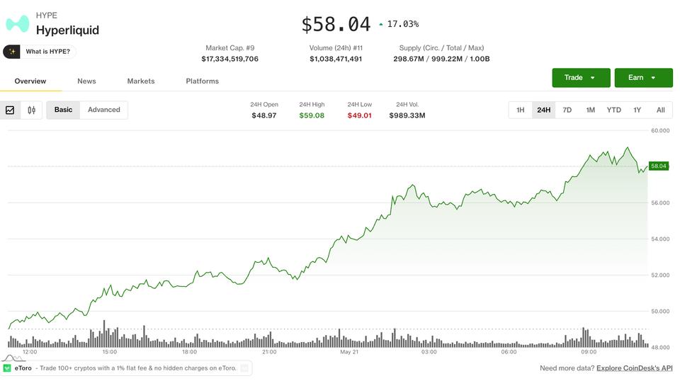 HYPE Leads Crypto Rebound: Traders Prepares for Volatility Breakout