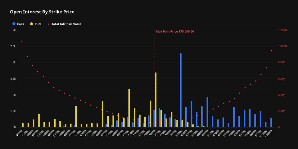 Contagem Regressiva de $6 Bilhões: Traders Aceleram em Chamadas de Bitcoin de $82.000 Antes do Vencimento de 29 de Maio