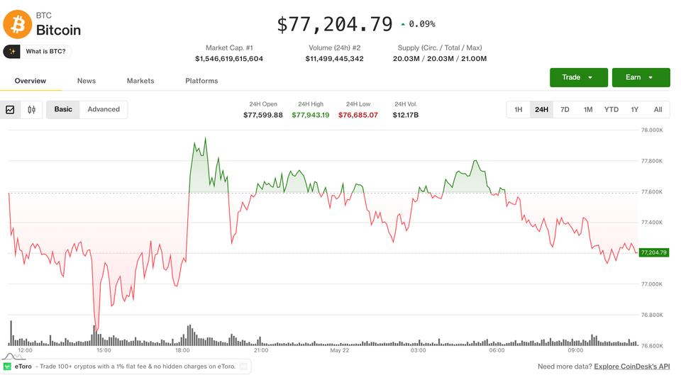 Principais Criptomoedas Presas em Faixa Estreita Enquanto a Rotação de Altcoins Aumenta