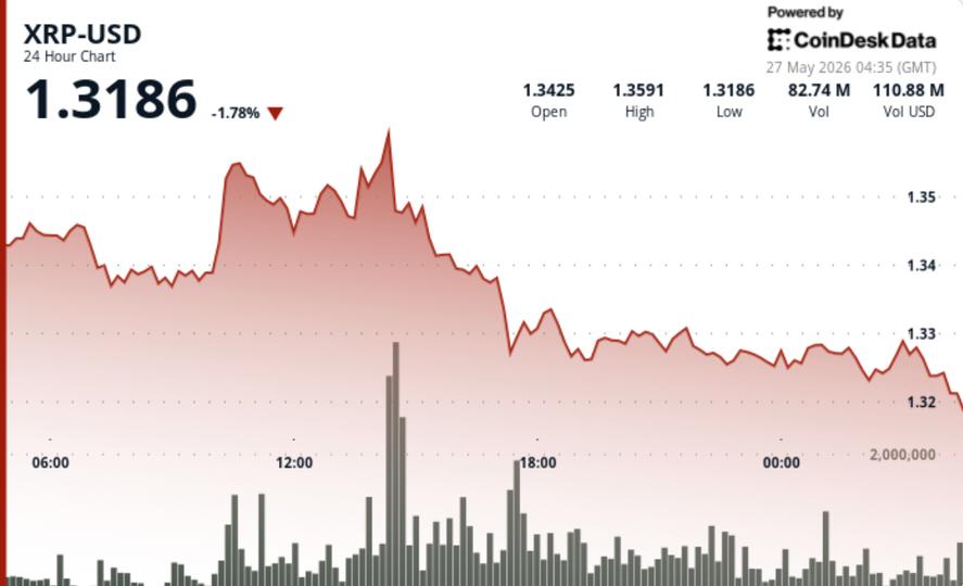 XRP Mantém Estabilidade Perto de $1.32 com Foco em Novo Intervalo de Negociação