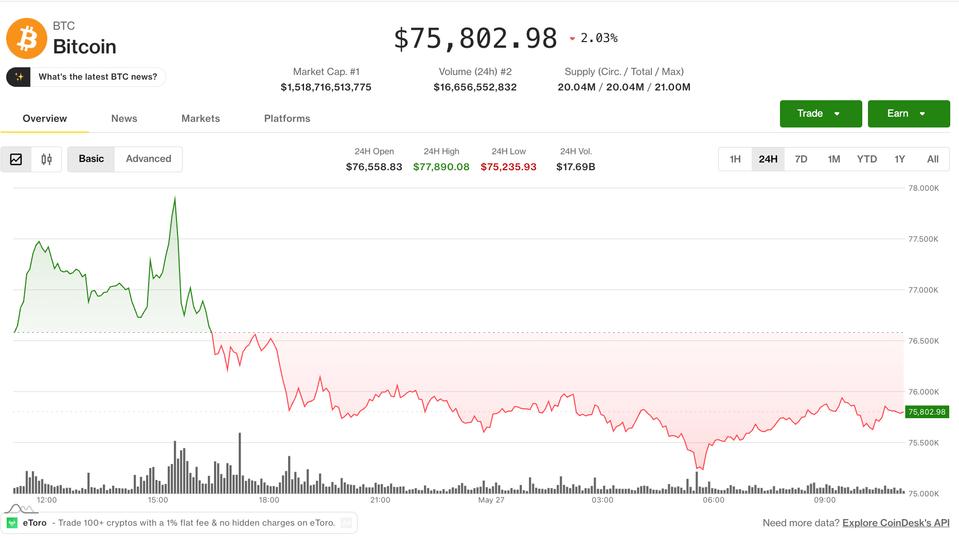 Bitcoin Mantém Suporte em $75,000 em Meio a Sinais de Bear Market