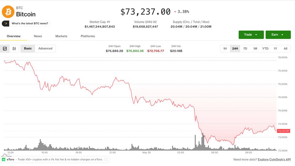 Impacto das Airstrikes no Mercado de Criptomoedas: Uma Perspectiva Futurista