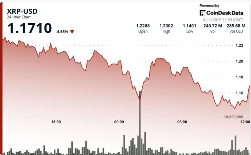 XRP: Desafios e Oportunidades em um Mercado Instável