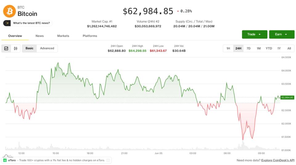 Criptomoedas Enfrentam Semana Crítica com Queda de Preços