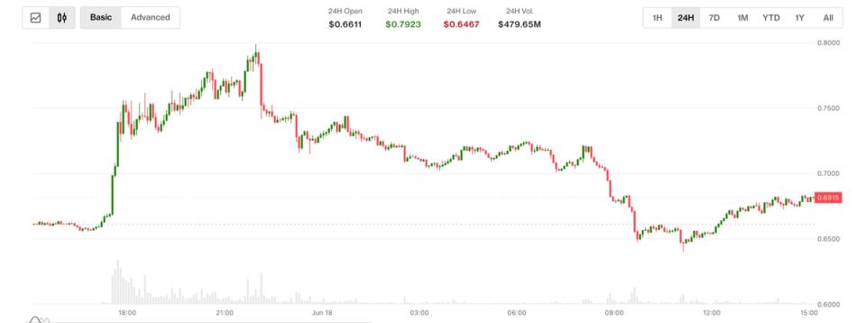 Aster: O Impacto do 'Buyback and Burn' e os Desafios da Volatilidade do Mercado